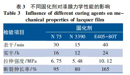 海洋環境下混凝土結構用彈性氟碳涂料的研制 涂料在線,coatingol.com