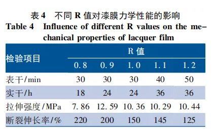 海洋環境下混凝土結構用彈性氟碳涂料的研制 涂料在線,coatingol.com