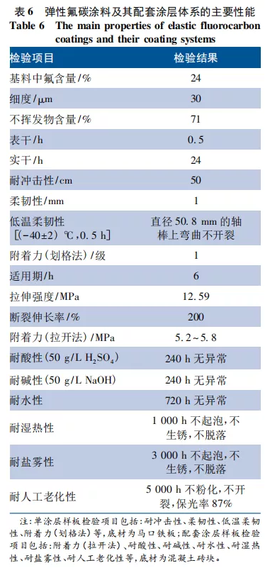 海洋環境下混凝土結構用彈性氟碳涂料的研制 涂料在線,coatingol.com