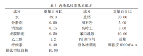 水性涂料的分水問題，你了解多少？ 涂料在線,coatingol.com