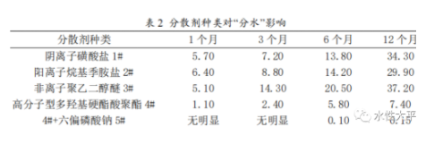 水性涂料的分水問題，你了解多少？ 涂料在線,coatingol.com