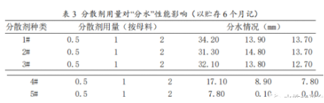 水性涂料的分水問題，你了解多少？ 涂料在線,coatingol.com