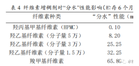 水性涂料的分水問題，你了解多少？ 涂料在線,coatingol.com