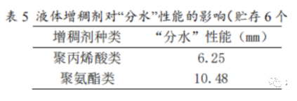 水性涂料的分水問題，你了解多少？ 涂料在線,coatingol.com