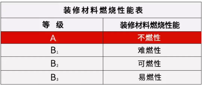 久諾無機A級防火涂料 筑就公共安全“防火墻”！ 涂料在線,coatingol.com