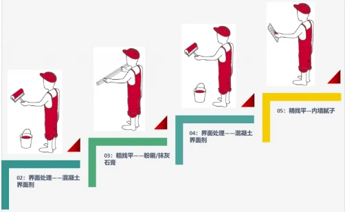 別小看基礎刷墻！核心要點做不對,環保裝修吃大虧 涂料在線,coatingol.com