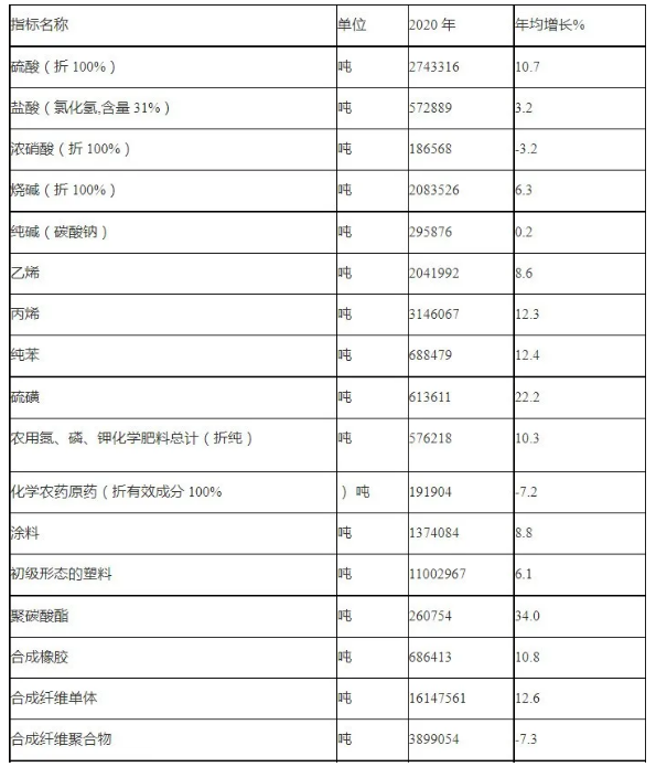 《浙江省石油和化學(xué)工業(yè)“十四五”發(fā)展規(guī)劃》重點(diǎn)發(fā)展水性涂料，嚴(yán)格限制和逐步淘汰油性涂料! 涂料在線,coatingol.com