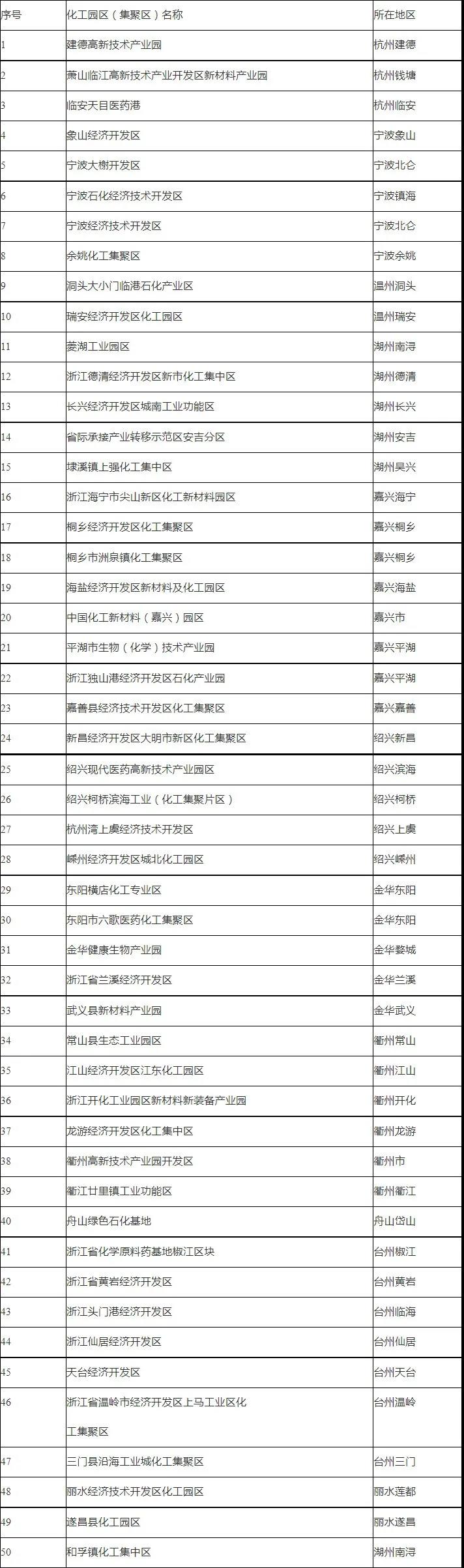 《浙江省石油和化學(xué)工業(yè)“十四五”發(fā)展規(guī)劃》重點(diǎn)發(fā)展水性涂料，嚴(yán)格限制和逐步淘汰油性涂料! 涂料在線,coatingol.com