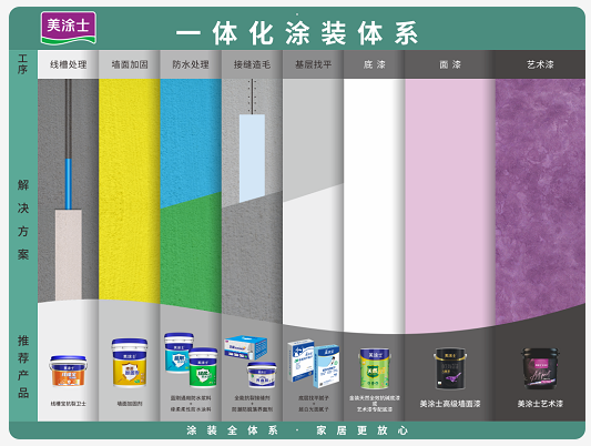 《專利價值度評估規(guī)范》正式實施丨美涂士大刀闊斧爭當行業(yè)引航者 涂料在線,coatingol.com