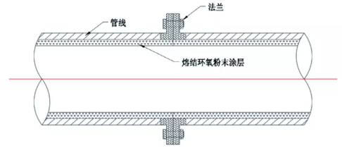 海洋石油平臺工藝管線內(nèi)涂FBE補口技術(shù) 涂料在線,coatingol.com