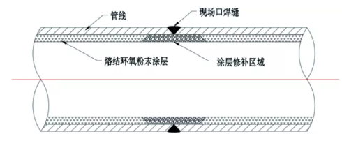 海洋石油平臺工藝管線內(nèi)涂FBE補口技術(shù) 涂料在線,coatingol.com