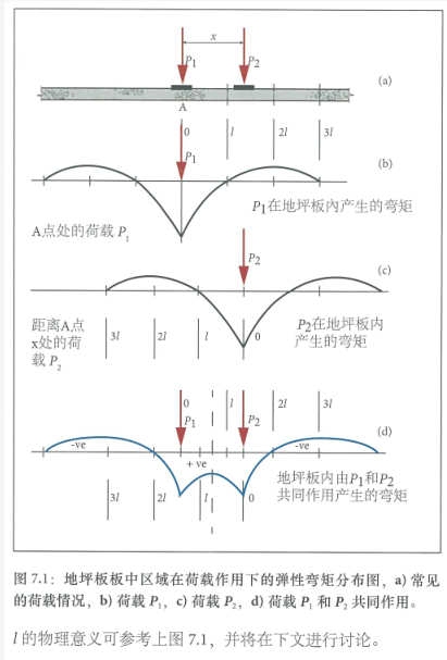 土承地坪的設計結構（Ⅰ） 涂料在線,coatingol.com