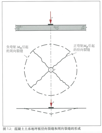 土承地坪的設計結構（Ⅰ） 涂料在線,coatingol.com