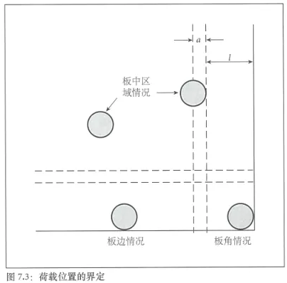 土承地坪的設計結構（Ⅰ） 涂料在線,coatingol.com