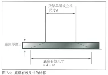 土承地坪的設計結構（Ⅰ） 涂料在線,coatingol.com