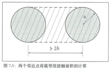 土承地坪的設計結構（Ⅰ） 涂料在線,coatingol.com
