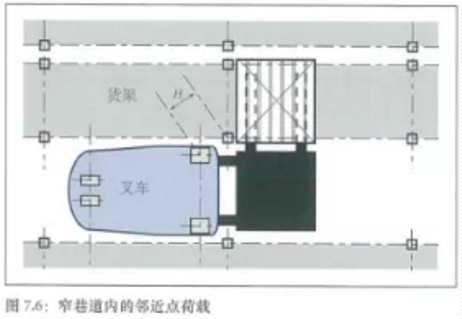 土承地坪的設計結構（Ⅰ） 涂料在線,coatingol.com