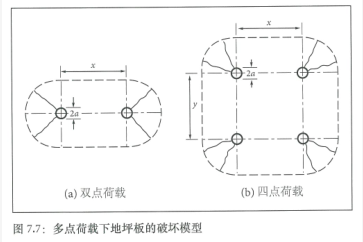 土承地坪的設計結構（Ⅰ） 涂料在線,coatingol.com