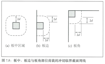 土承地坪的設計結構（Ⅱ） 涂料在線,coatingol.com