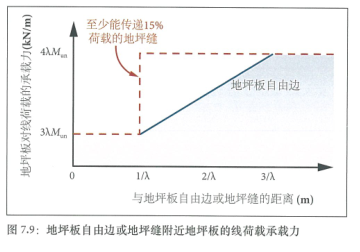 土承地坪的設計結構（Ⅱ） 涂料在線,coatingol.com