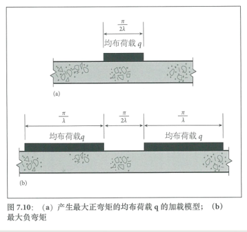 土承地坪的設計結構（Ⅱ） 涂料在線,coatingol.com
