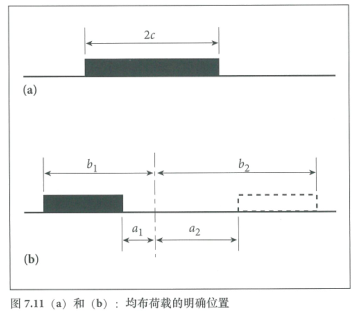 土承地坪的設計結構（Ⅱ） 涂料在線,coatingol.com