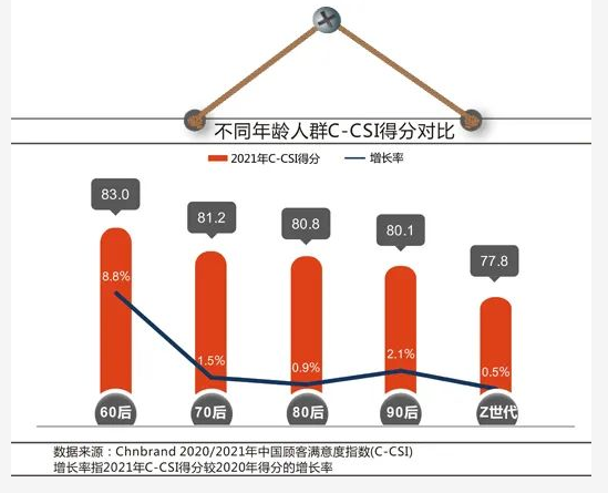 延續(xù)品牌經(jīng)典│大寶漆再度上榜中國顧客滿意度指數(shù)排行榜 涂料在線,coatingol.com