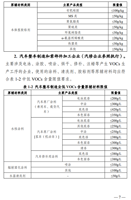 常州發(fā)布《揮發(fā)性有機(jī)物清潔原料替代工作方案》鼓勵公眾購買水性涂料等低揮發(fā)性有機(jī)物含量產(chǎn)品！ 涂料在線,coatingol.com