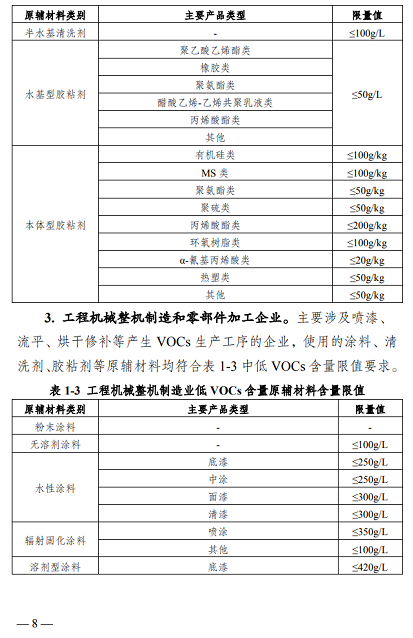 常州發(fā)布《揮發(fā)性有機(jī)物清潔原料替代工作方案》鼓勵公眾購買水性涂料等低揮發(fā)性有機(jī)物含量產(chǎn)品！ 涂料在線,coatingol.com