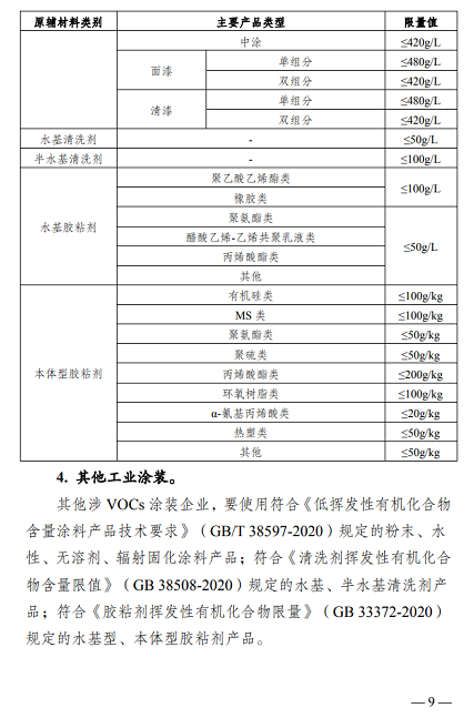 常州發(fā)布《揮發(fā)性有機(jī)物清潔原料替代工作方案》鼓勵公眾購買水性涂料等低揮發(fā)性有機(jī)物含量產(chǎn)品！ 涂料在線,coatingol.com