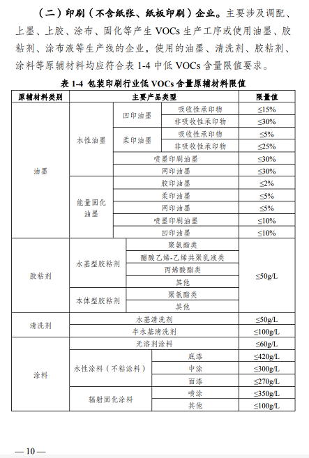 常州發(fā)布《揮發(fā)性有機(jī)物清潔原料替代工作方案》鼓勵公眾購買水性涂料等低揮發(fā)性有機(jī)物含量產(chǎn)品！ 涂料在線,coatingol.com