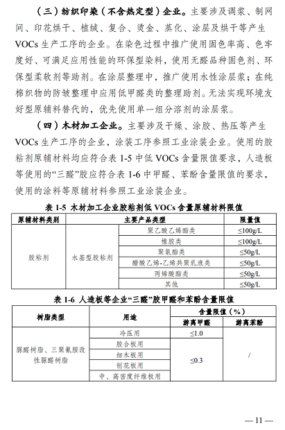 常州發(fā)布《揮發(fā)性有機(jī)物清潔原料替代工作方案》鼓勵公眾購買水性涂料等低揮發(fā)性有機(jī)物含量產(chǎn)品！ 涂料在線,coatingol.com