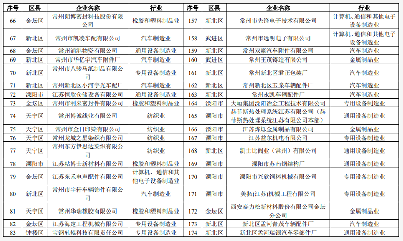 常州發(fā)布《揮發(fā)性有機(jī)物清潔原料替代工作方案》鼓勵公眾購買水性涂料等低揮發(fā)性有機(jī)物含量產(chǎn)品！ 涂料在線,coatingol.com