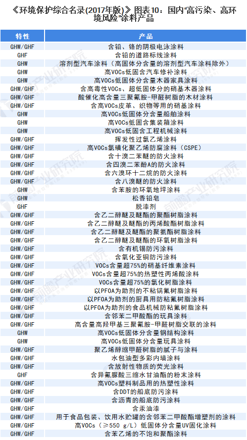 31省市涂料行業(yè)政策匯總及解讀！ 涂料在線,coatingol.com