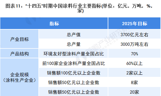 31省市涂料行業(yè)政策匯總及解讀！ 涂料在線,coatingol.com