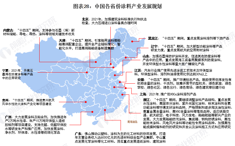 31省市涂料行業(yè)政策匯總及解讀！ 涂料在線,coatingol.com