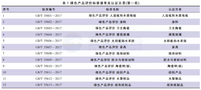 一文速覽綠色涂料產(chǎn)品認(rèn)證進(jìn)展及實(shí)施規(guī)則！ 涂料在線,coatingol.com