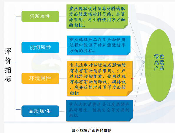 一文速覽綠色涂料產(chǎn)品認(rèn)證進(jìn)展及實(shí)施規(guī)則！ 涂料在線,coatingol.com