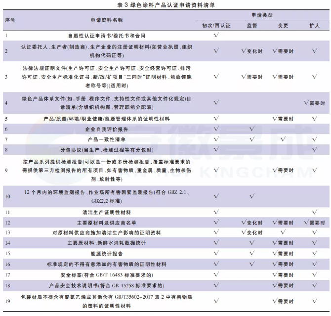 一文速覽綠色涂料產(chǎn)品認(rèn)證進(jìn)展及實(shí)施規(guī)則！ 涂料在線,coatingol.com