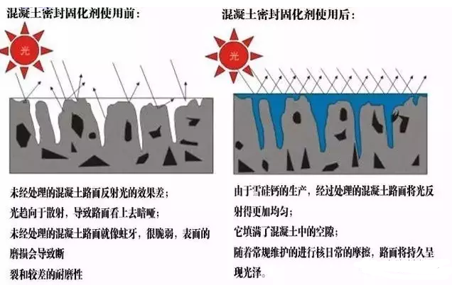 混凝土密封固化地坪施工方案 涂料在線,coatingol.com
