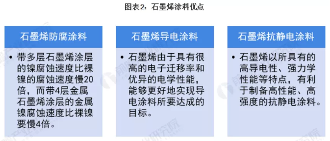 政策推動(dòng)石墨烯防腐涂料發(fā)展！ 涂料在線,coatingol.com