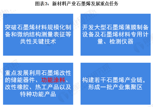 政策推動(dòng)石墨烯防腐涂料發(fā)展！ 涂料在線,coatingol.com