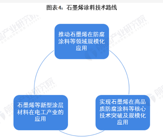 政策推動(dòng)石墨烯防腐涂料發(fā)展！ 涂料在線,coatingol.com