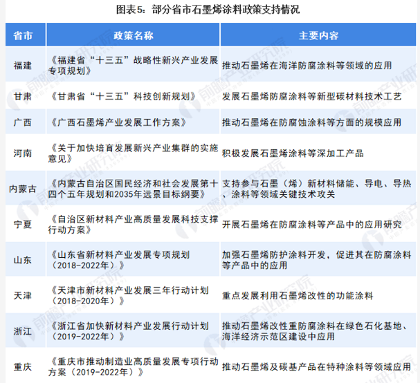 政策推動(dòng)石墨烯防腐涂料發(fā)展！ 涂料在線,coatingol.com