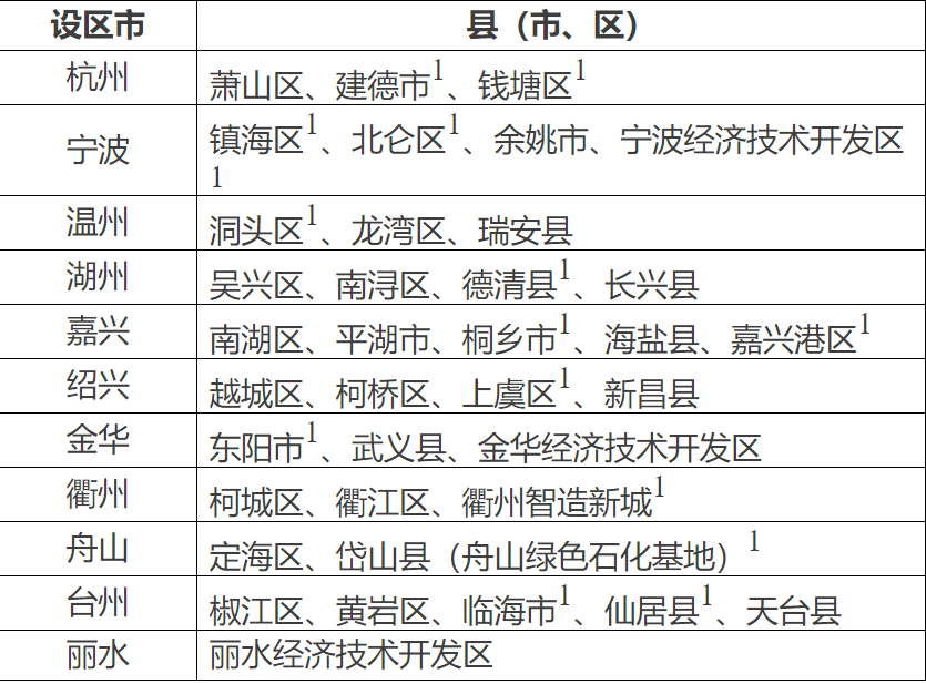 浙江涂料涂裝行業將重點治理揮發性有機物！ 涂料在線,coatingol.com