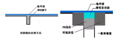 地坪施工前千萬別忽視這一步，否則白干了！ 涂料在線,coatingol.com