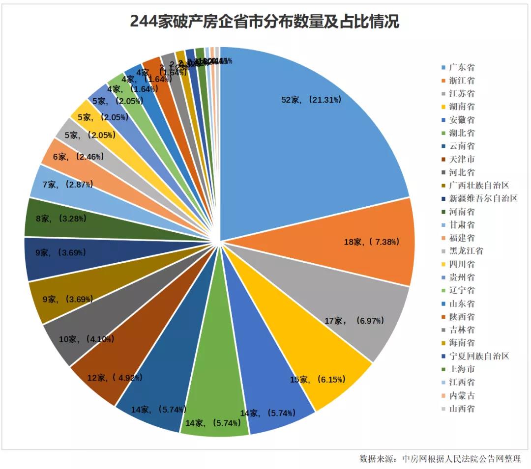 年內超240家房企申請破產！涂料企業如何應對房地產下半場？ 涂料在線,coatingol.com