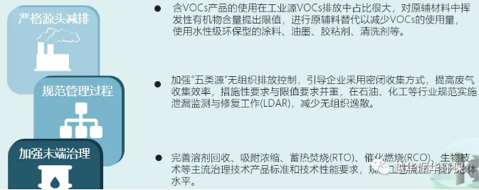工業涂裝控制VOCs排放需要注意以下幾點！ 涂料在線,coatingol.com