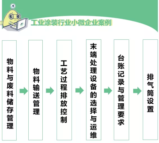 工業涂裝控制VOCs排放需要注意以下幾點！ 涂料在線,coatingol.com