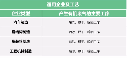 工業涂裝控制VOCs排放需要注意以下幾點！ 涂料在線,coatingol.com